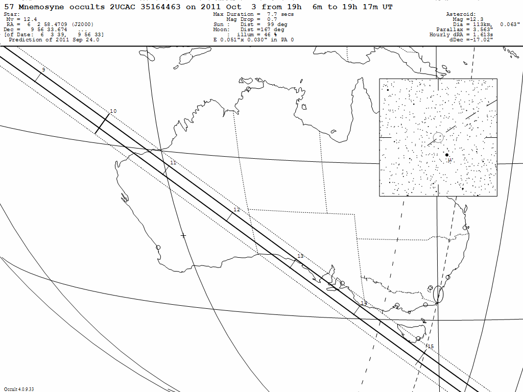 Mnemosyne Update Map