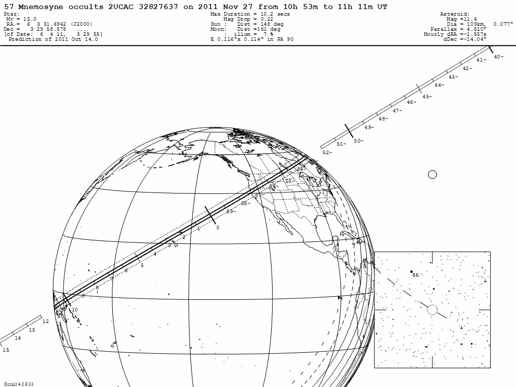 Mnemosyne Update Map