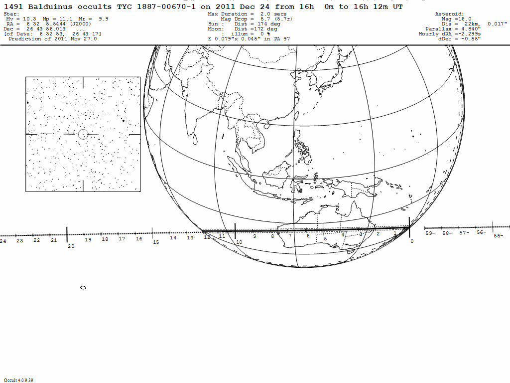 Balduinus Update Map
