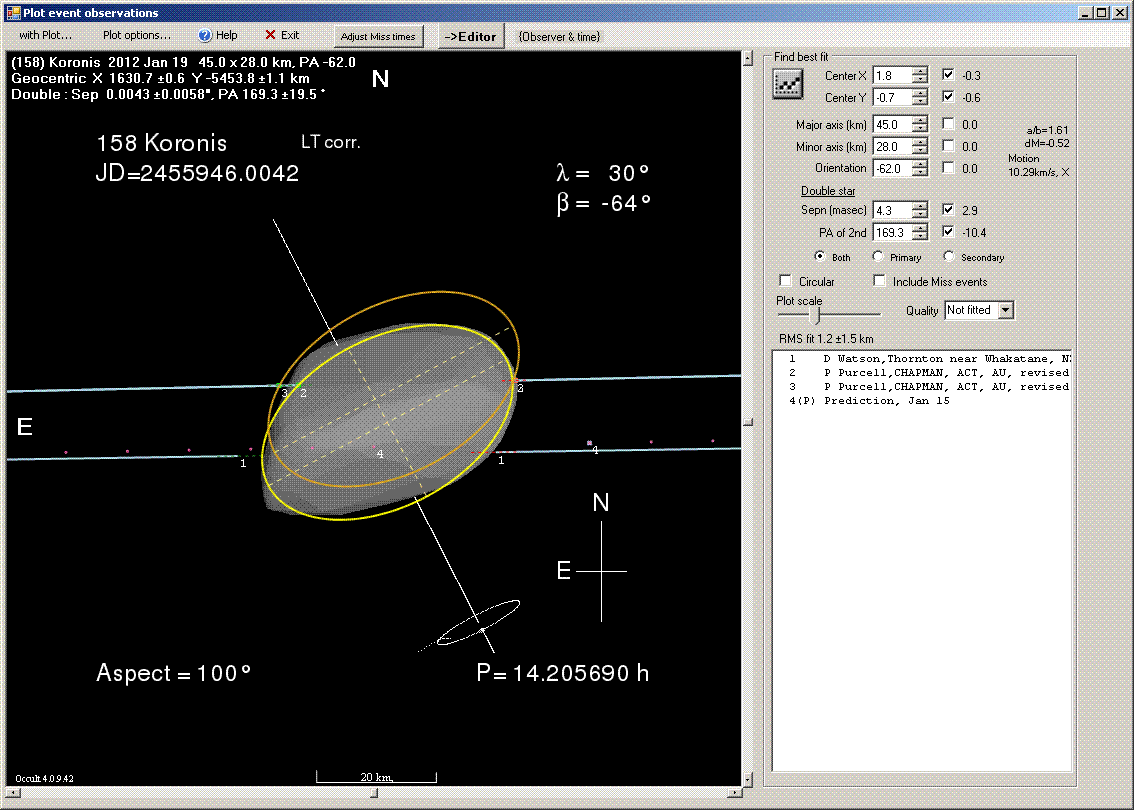 Koronis occultation - 2012 January 19