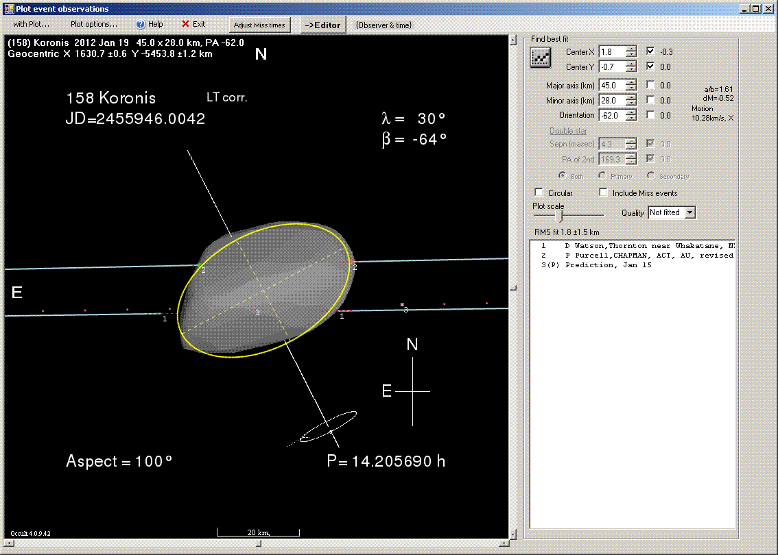 Koronis occultation - 2012 January 19