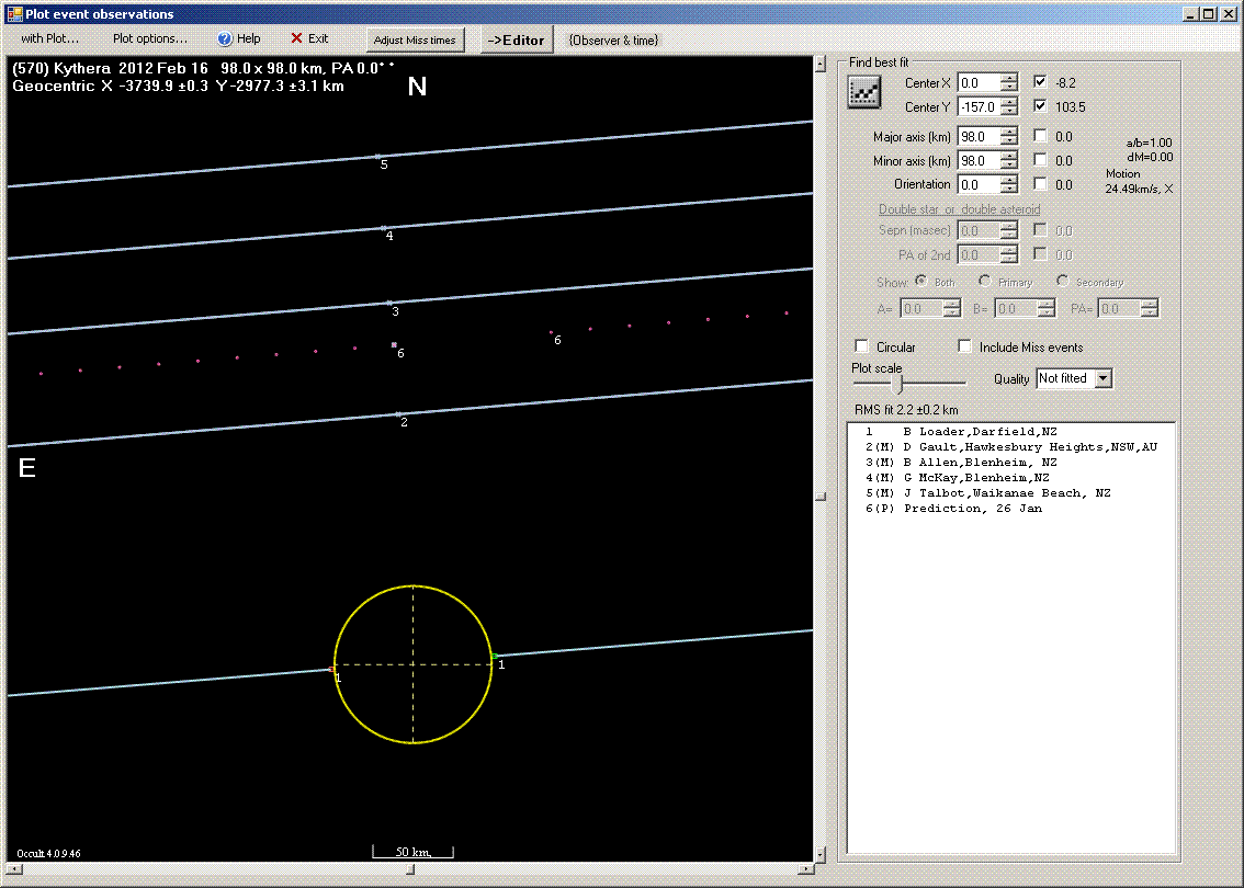 Kythera occultation - 2012 February 16