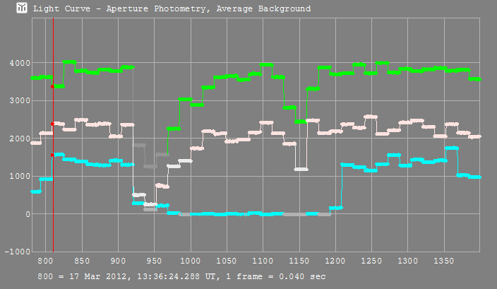 Asta occultation - 2012 March 17