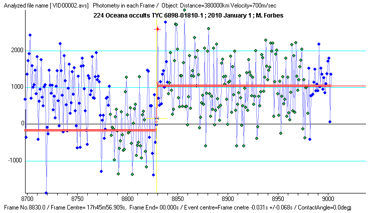 Oceana occultation - 2012 March 17