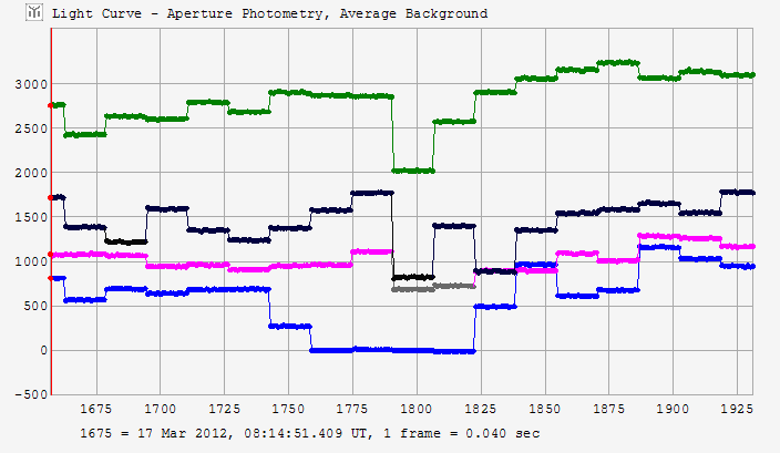 Merxia occultation - 2012 March 17