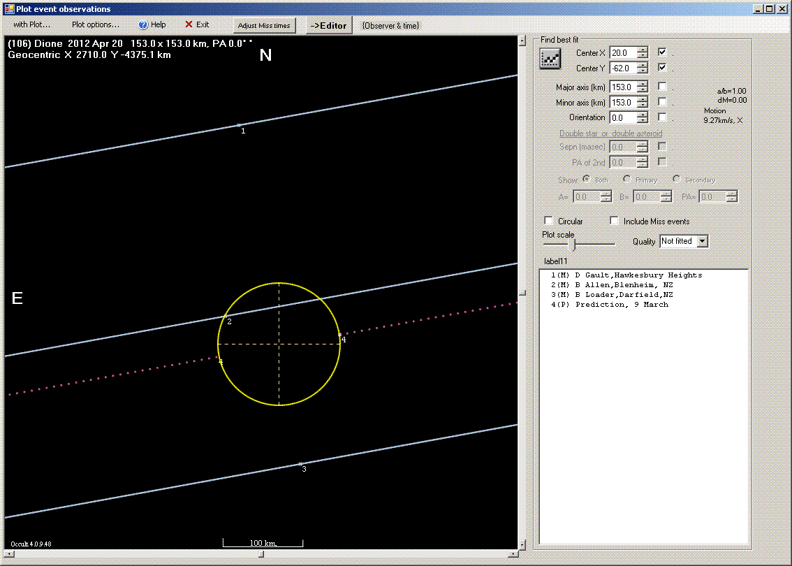 Dione occultation - 2012 April 20