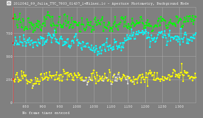 Julia occultation - 2012 April 20