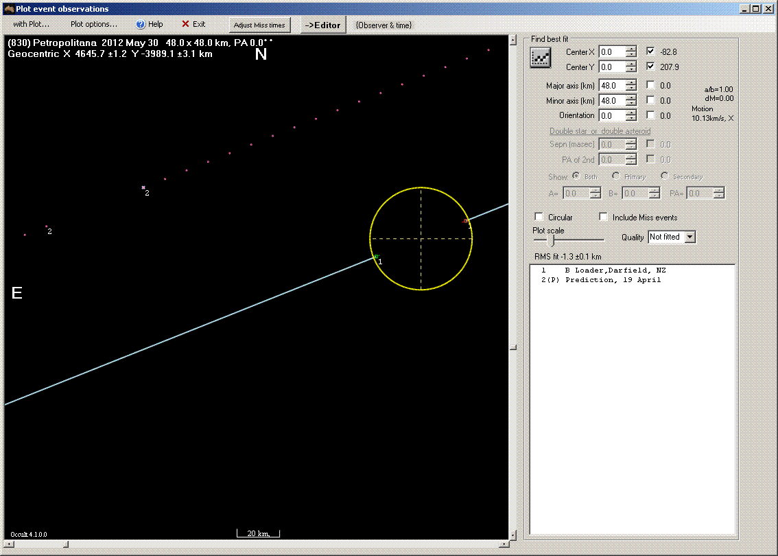 Petropolitana occultation - 2012 May 30