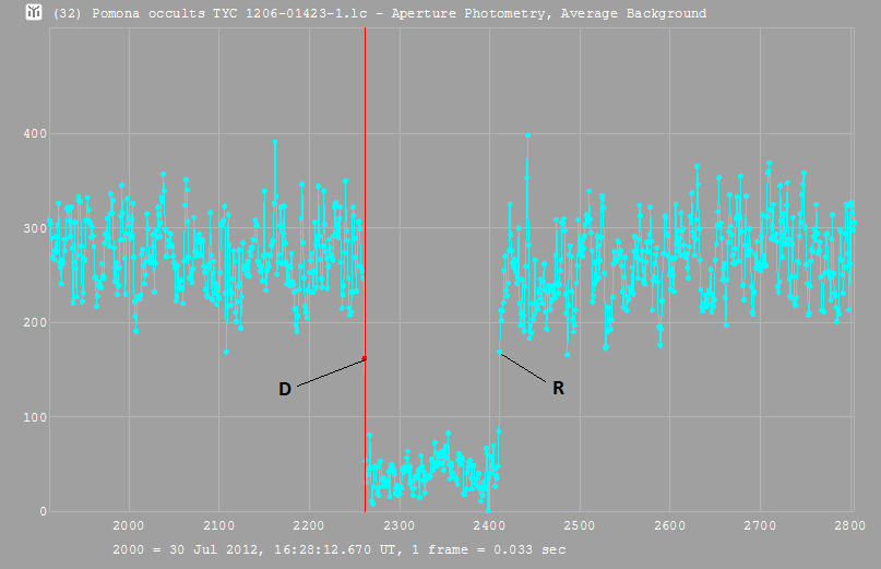 Pomona occultation - 2012 July 30