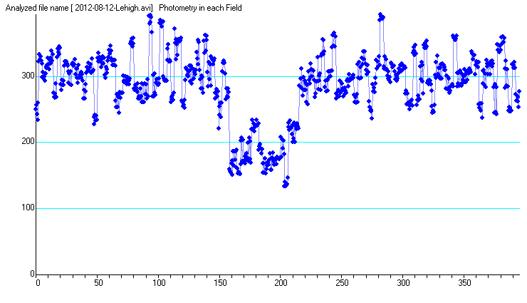 Lehigh occultation - 2012 August 12