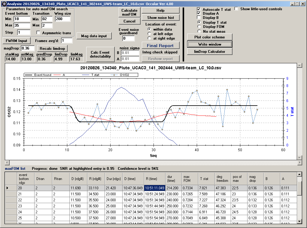 Pluto occultation - 2012 August 26