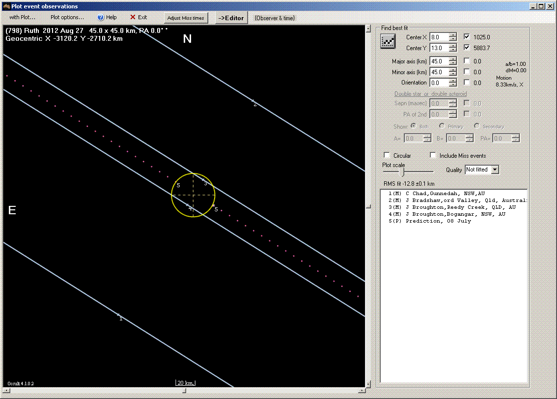 Ruth occultation - 2012 August 27