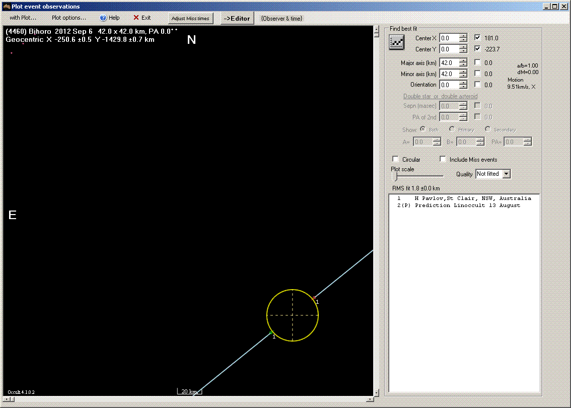 Bihoro occultation - 2010 September 06