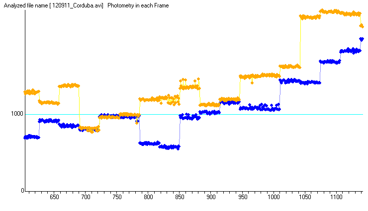 Corduba occultation - 2012 September 11