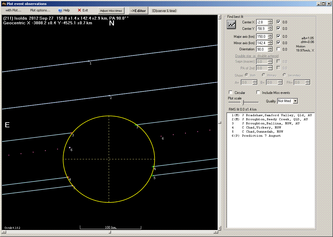 Isolda occultation - 2012 September 27