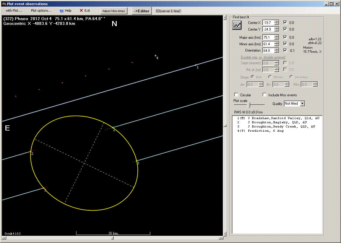 Phaeo occultation - 2012 October 04