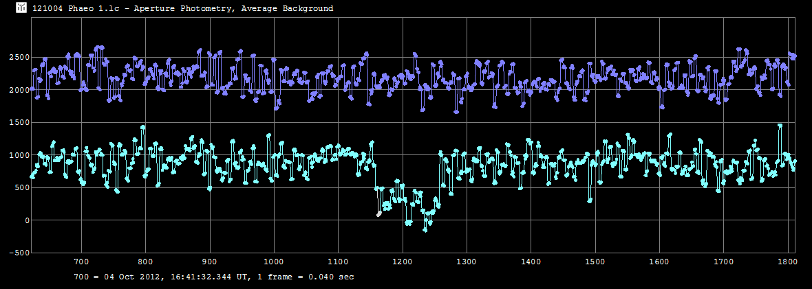 Phaeo occultation - 2012 October 04