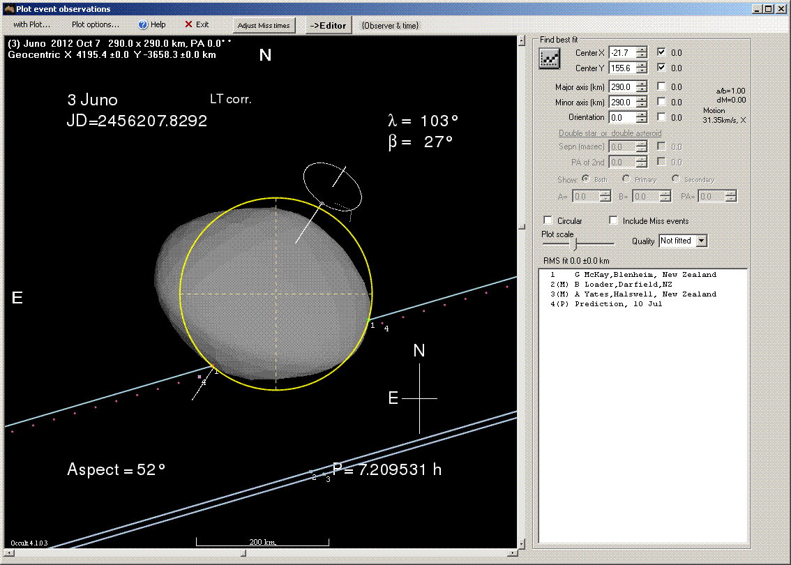 Juno occultation - 2012 October 07