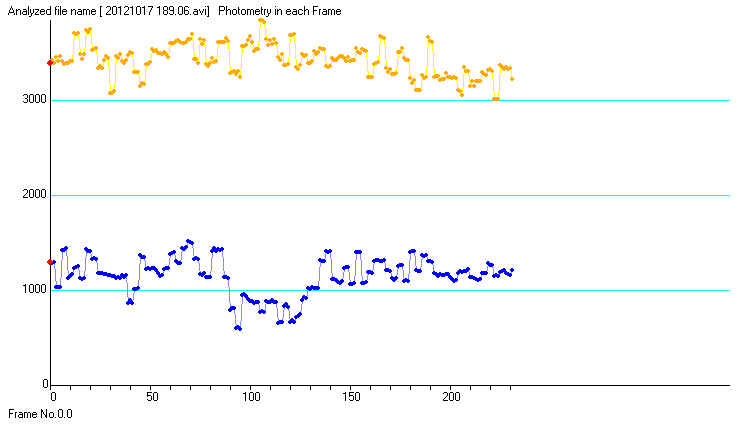 PHthia occultation - 2012 October 17