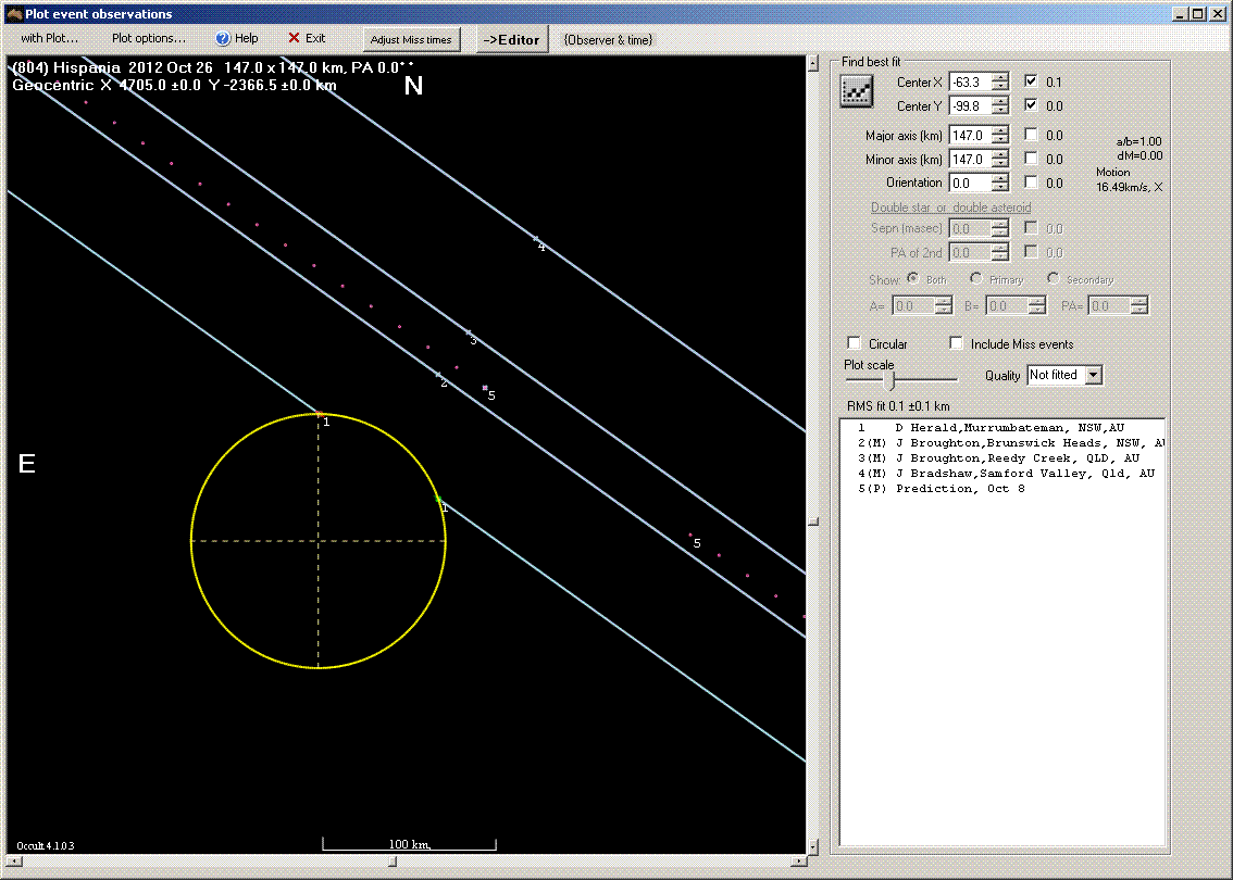 Hispania occultation - 2012 October 26