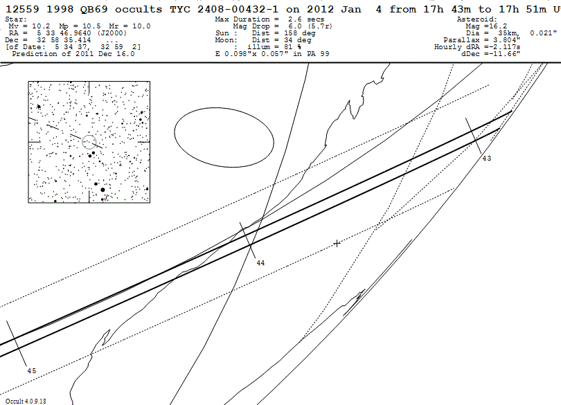 1998 QB69 Update Map