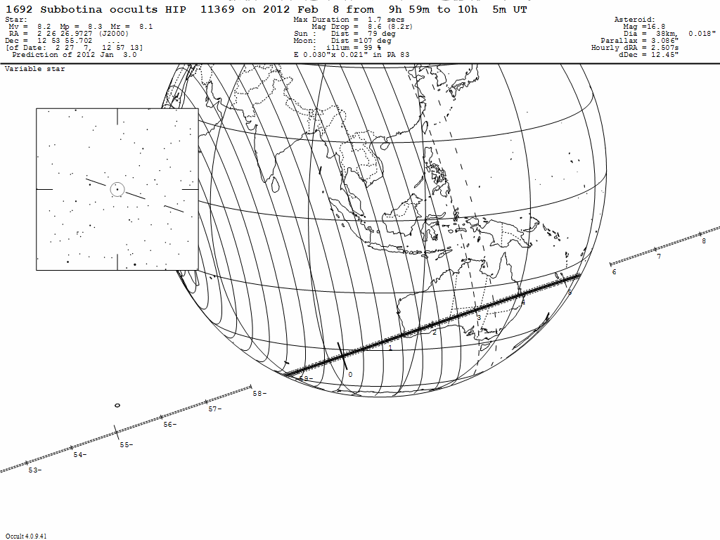 Subbotina Update Map