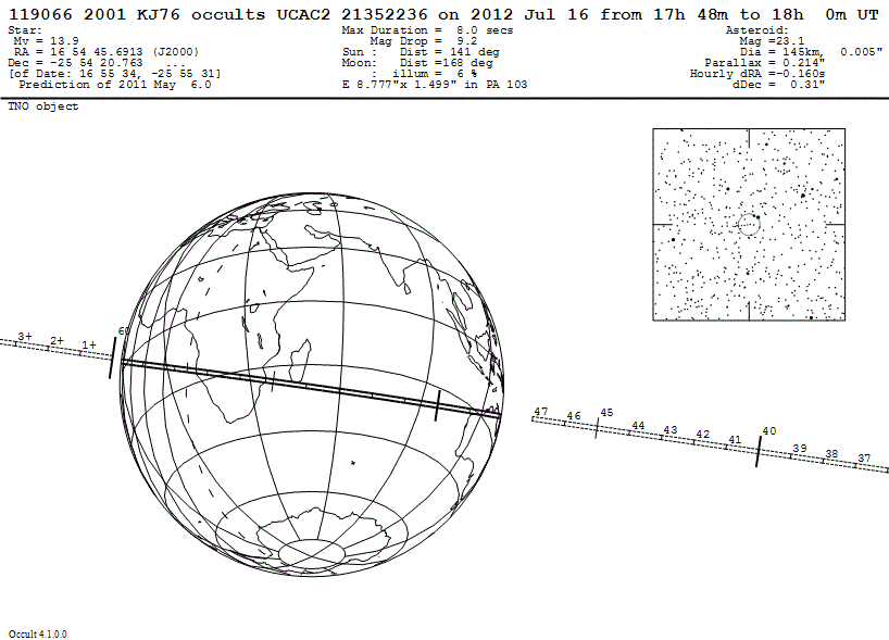 2001 KJ76 Update Map