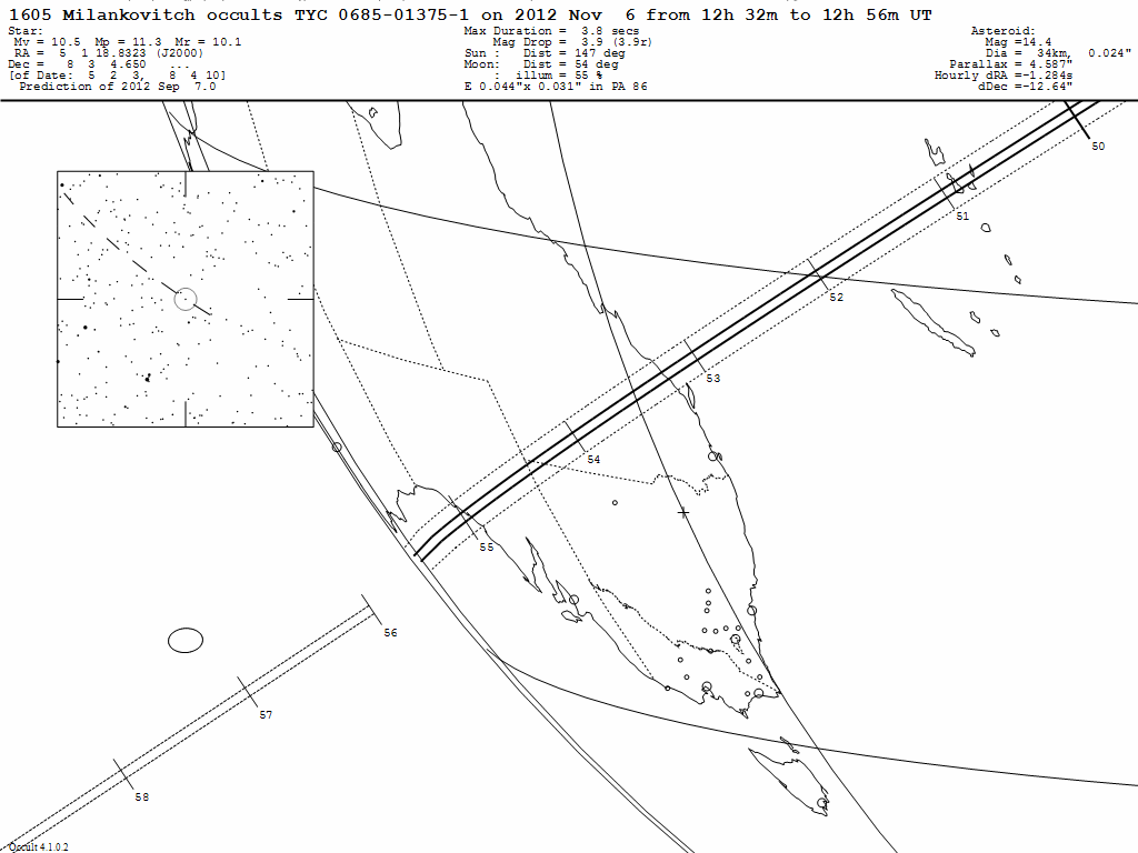 Milankovitch Update Map