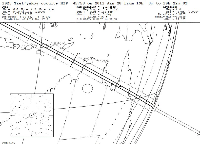 Tret'yakov Update Map