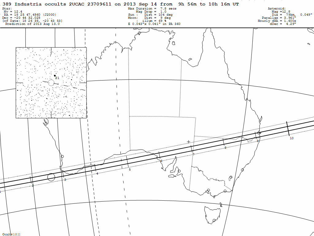 Industria Update Map