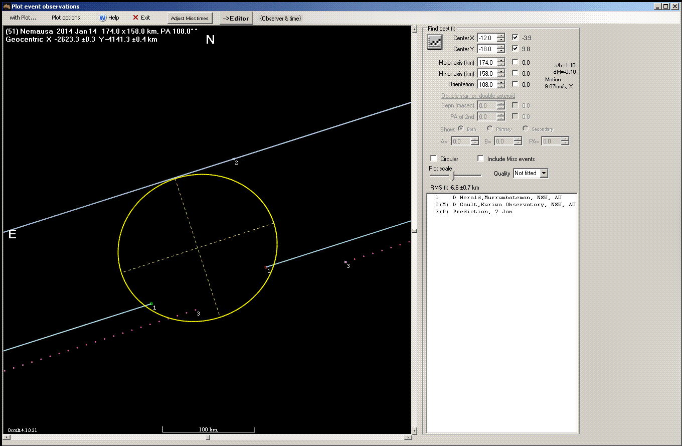 Nemausa occultation - 2014 January 14