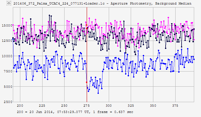 Palma occultation__ 2014 June 20