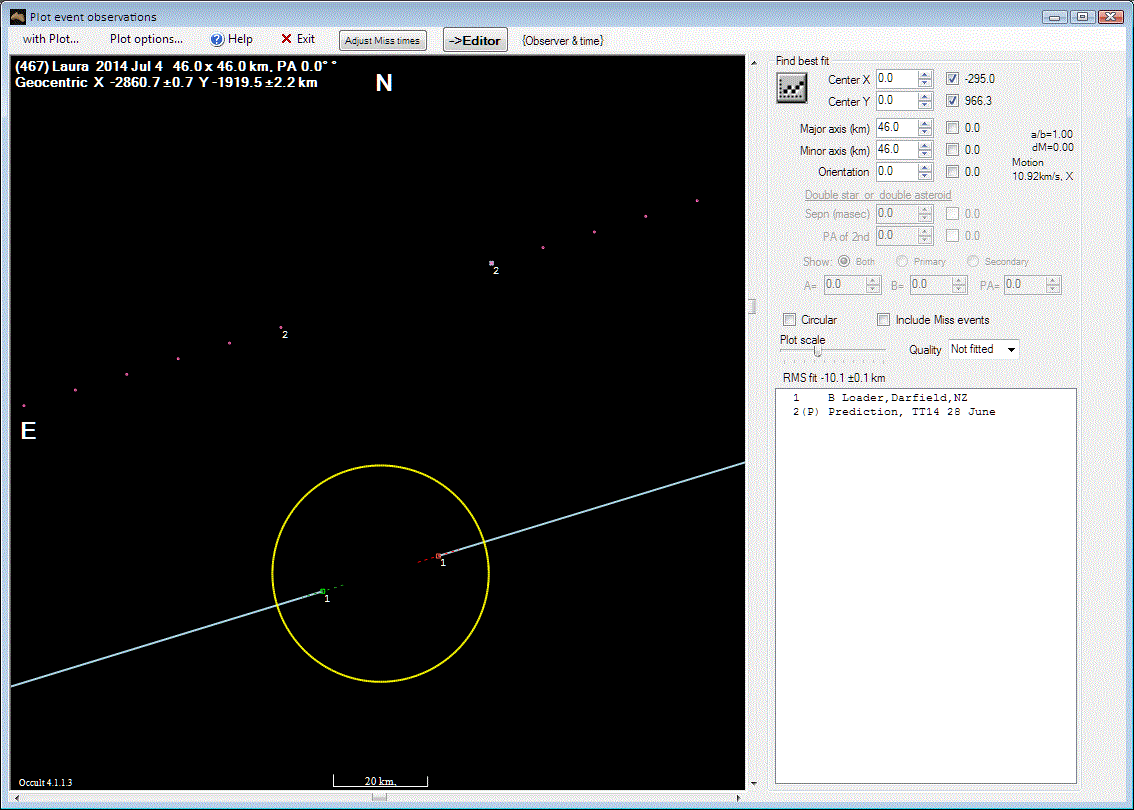 Laura occultation__ 2014 July 04