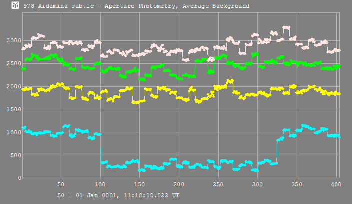 Aidamina occultation__ 2014 July 17