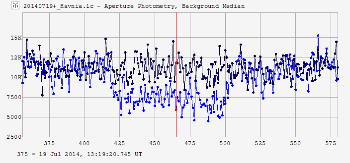 Havnia occultation__ 2014 July 19