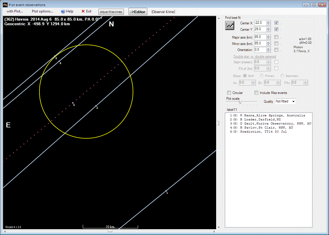 Havnia occultation_ 2014 August 06