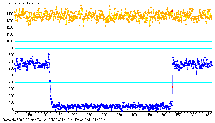 Sigelinde occultation__ 2014 September  02