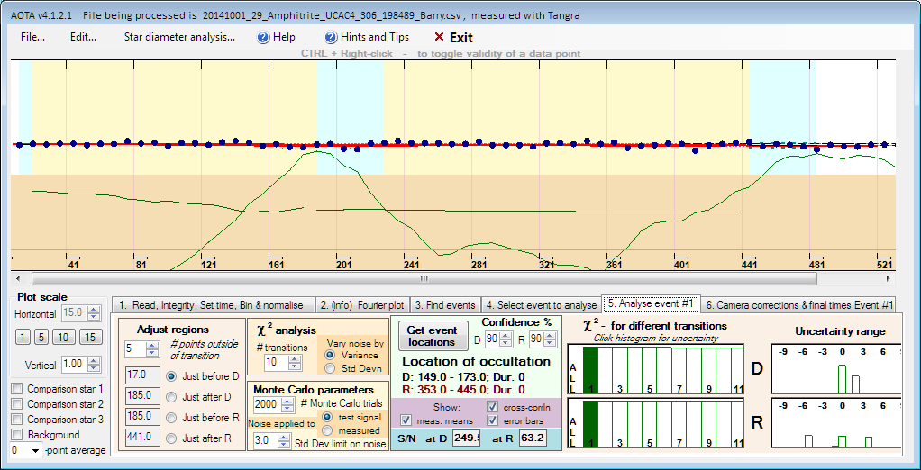 Amphertrite occultation__ 2014 October 01