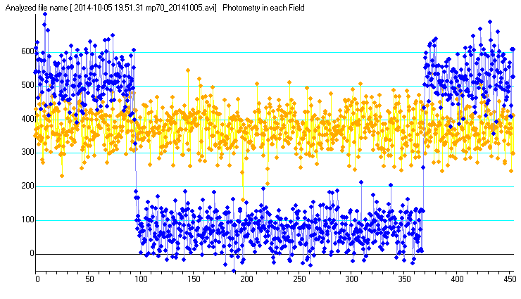 Panopaea occultation__ 2014 October 04