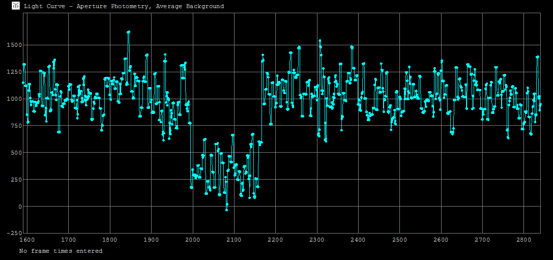 Henrietta occultation__ 2014 October 28