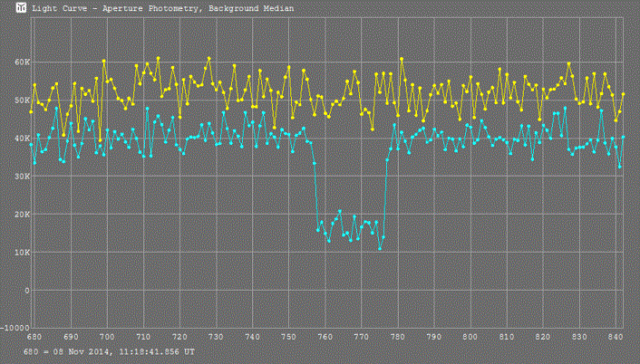 Siegena occultation__ 2014 November 08