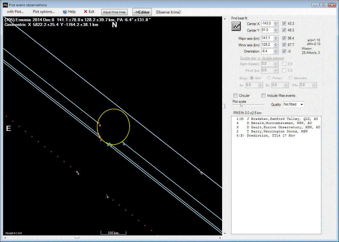 Erminia occultation__ 2014 December 08