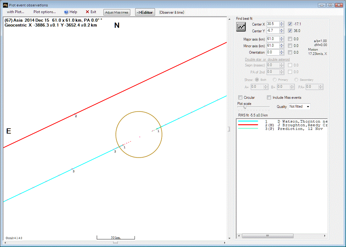 Asia occultation__ 2014 December 15