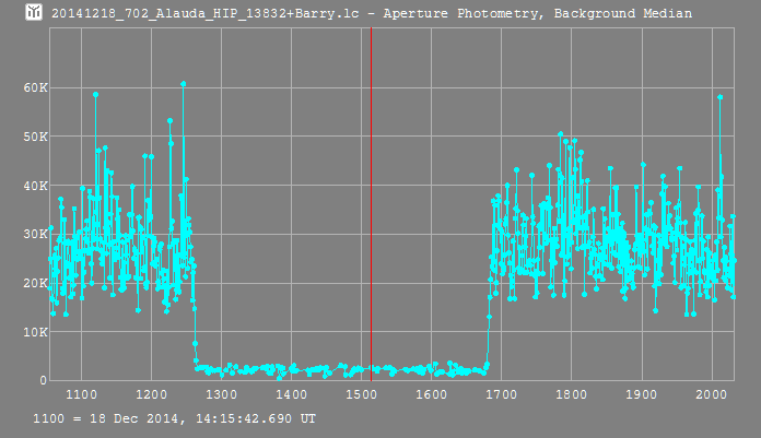 Alauda occultation__ 2014 December 18