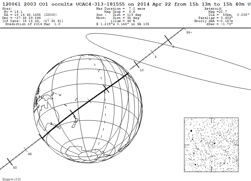2003 CO1 Update Map