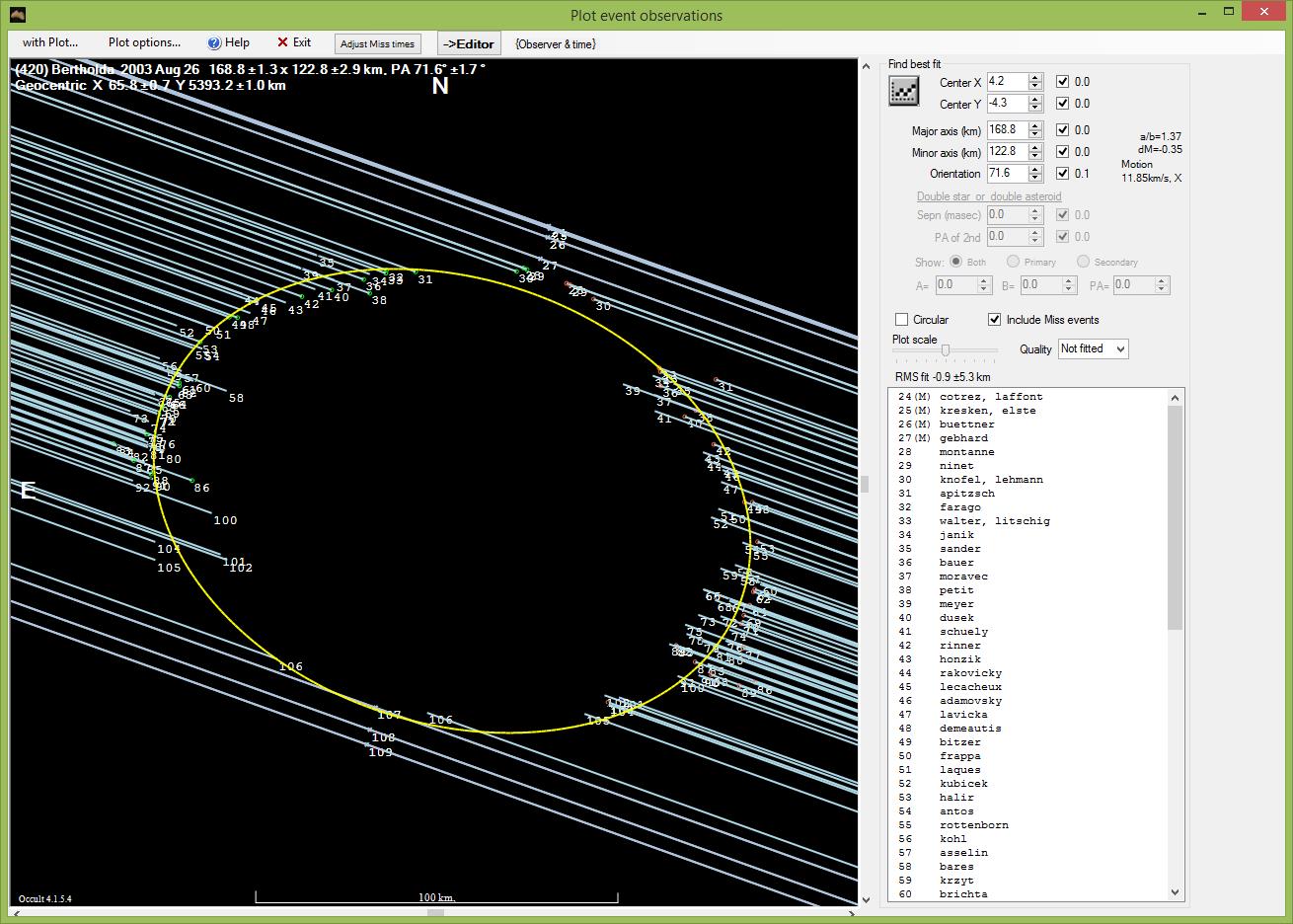 2003 August 26 Occultation