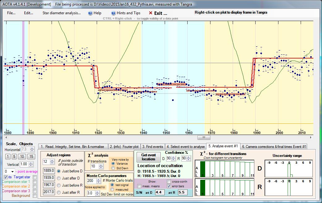 Pythia  occultation__ 2015 January 16