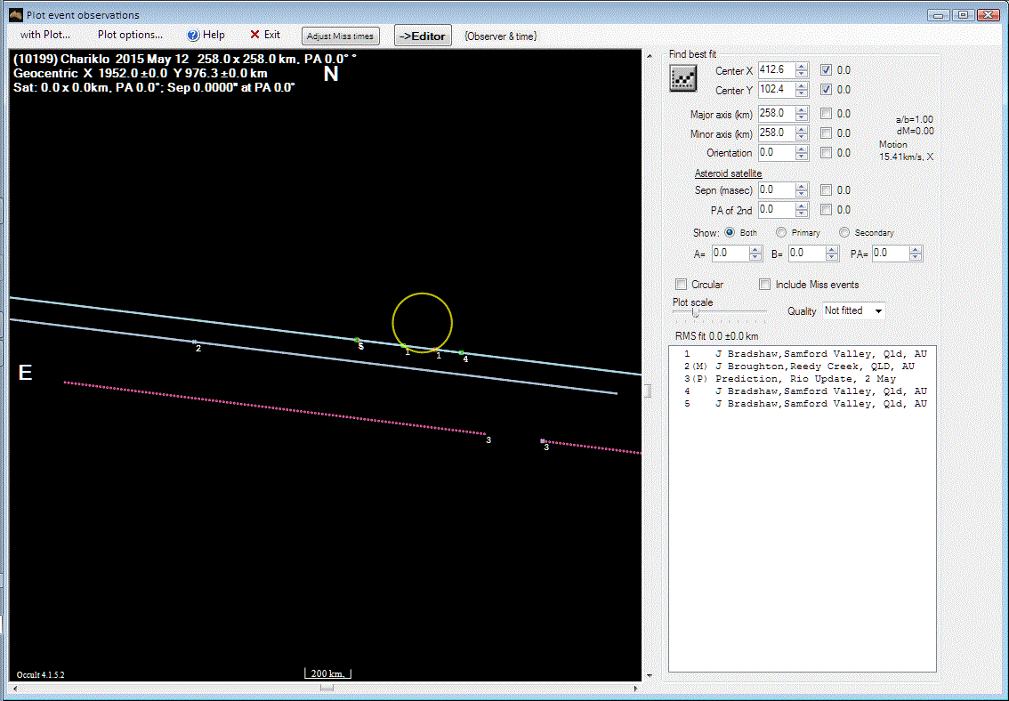 Chariklo occultation__ 2015 May 12