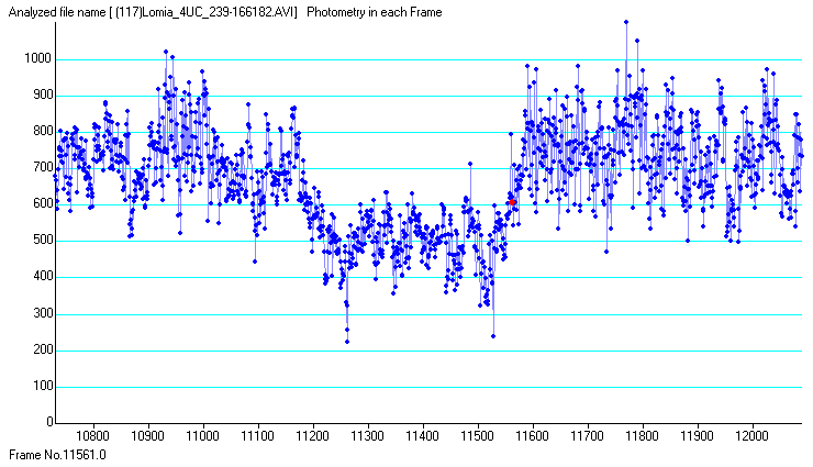 Lomia occultation__ 2015 June 05