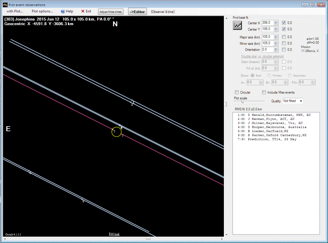 Josephina occultation__ 2015 June 12